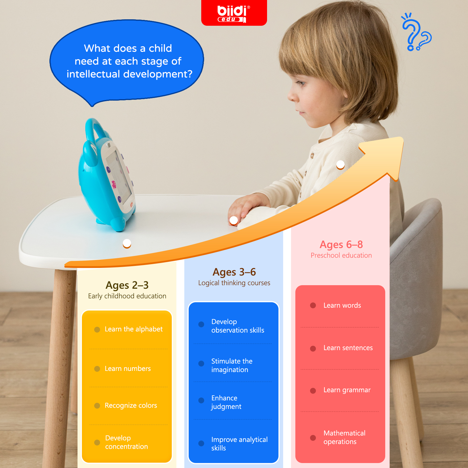 جهاز تعليمي للكاراوكي باللغات  - مراجعة Abc Kids Early Education وسعره