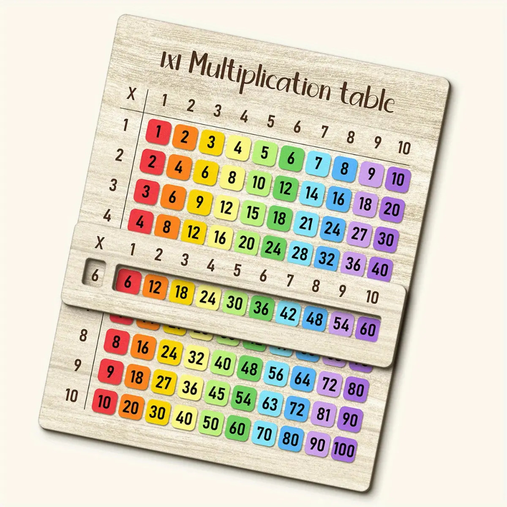 مجموعة لوحة جدول الضرب الخشبية - مراجعة Multiplication Table Mat وسعره